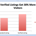 Verified Listing Graph