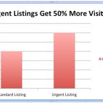 Urgent Listing Graph